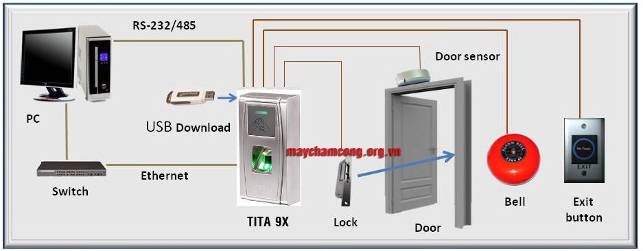 Sơ đồ kết nối khóa cửa của máy Tita 9X